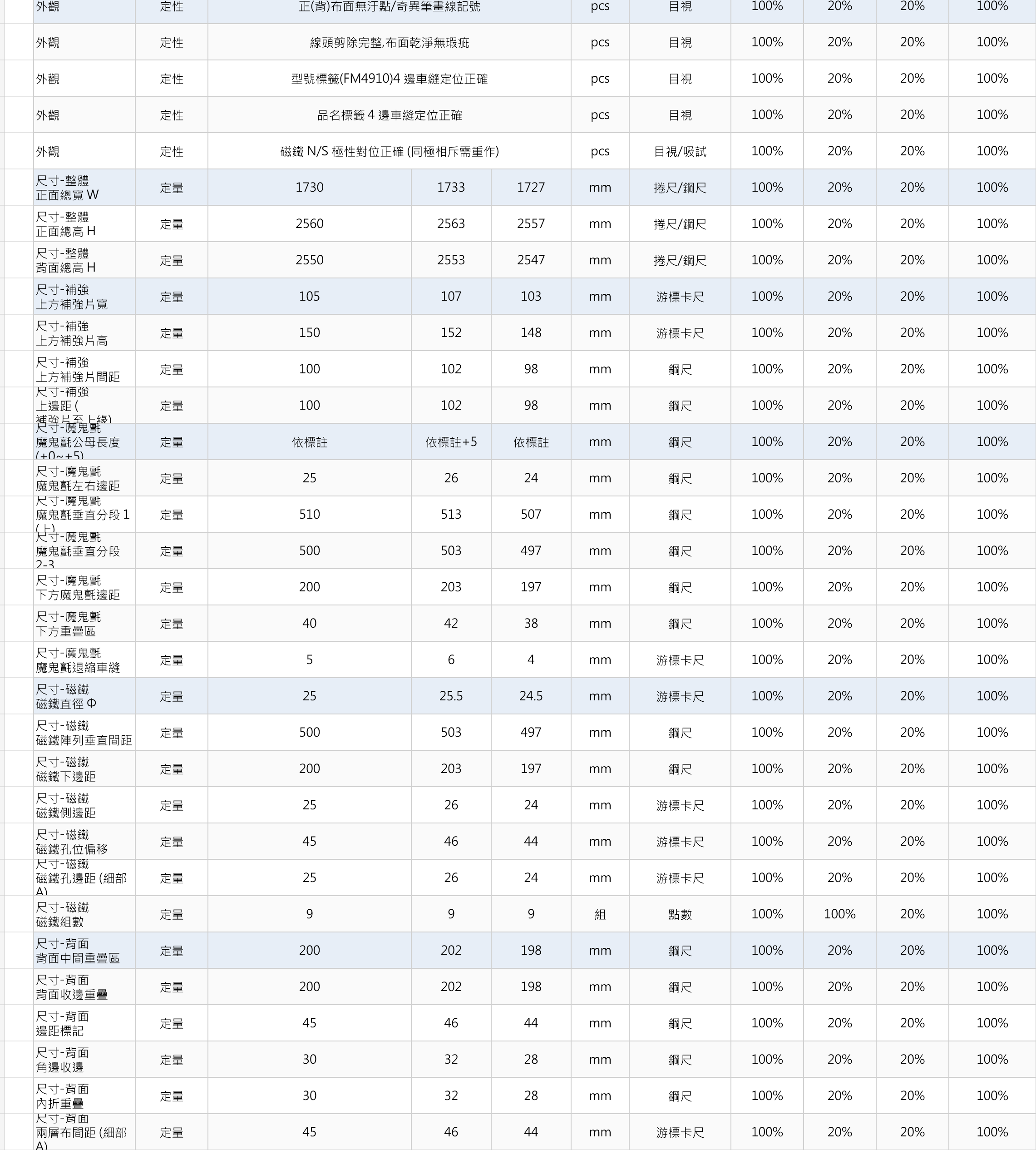 製程治具與印刷膜設計、遮蓋治具與量測（去識別化工程示意圖）